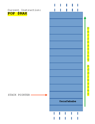 popping value from the stack in a register