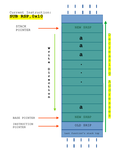 Pwner Beginner - An Introduction On How To Start Pwn Challenges ...