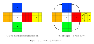 source : https://neos-guide.org/case-studies/pag/rubiks-cube/