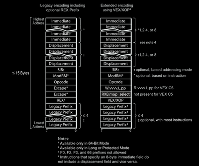 Figure 1-2 (AMD Vol3 Page5)